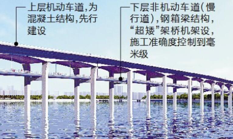 福建全省首座 雙(shuang)層跨海大橋溪東(dong)大橋今起通車